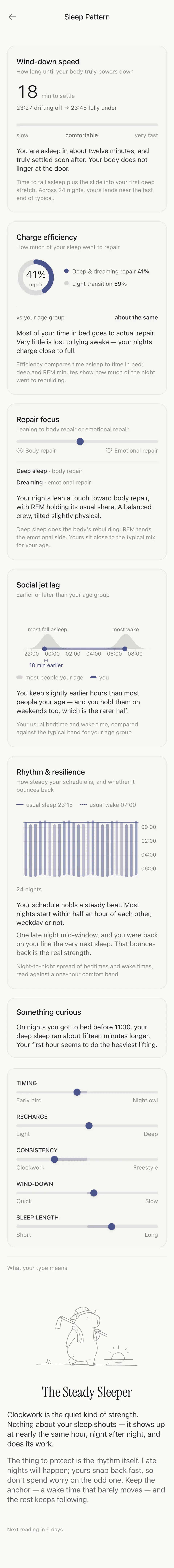 Luna App Sleep Pattern report showing wind-down, rhythm, resilience, and a reflection